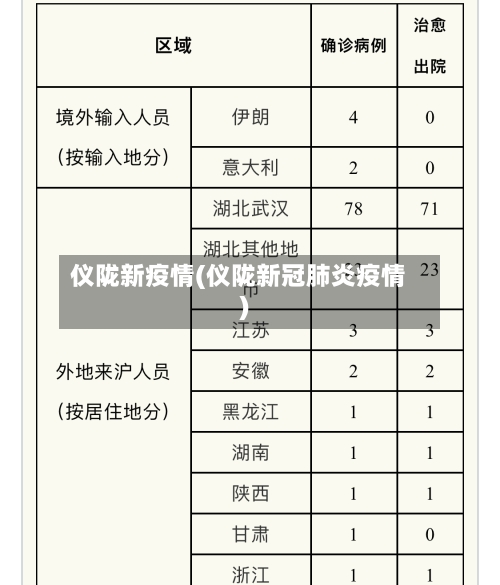仪陇新疫情(仪陇新冠肺炎疫情)