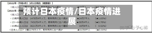 预计日本疫情/日本疫情进展