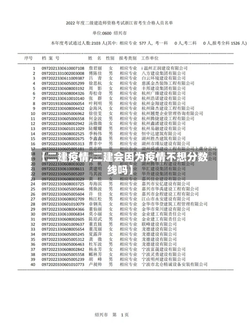 【二建疫情,二建会因为疫情不想分数线吗】