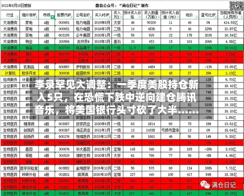 李录罕见大调整:一季度美股持仓新入5只,在恐慌下跌中逆向建仓腾讯音乐,将美国银行头寸砍了大半……
