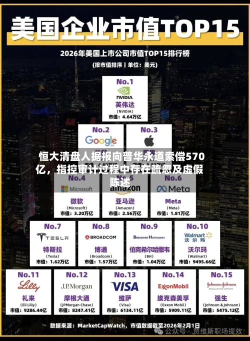 恒大清盘人据报向普华永道索偿570亿,指控审计过程中存在疏忽及虚假陈述