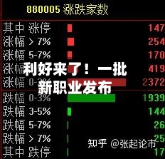利好来了!一批新职业发布