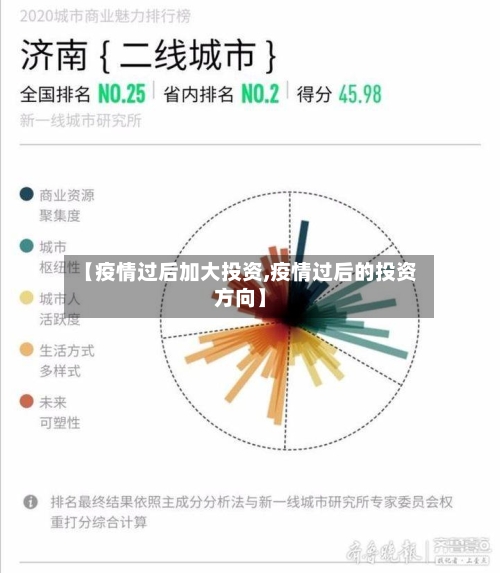 【疫情过后加大投资,疫情过后的投资方向】