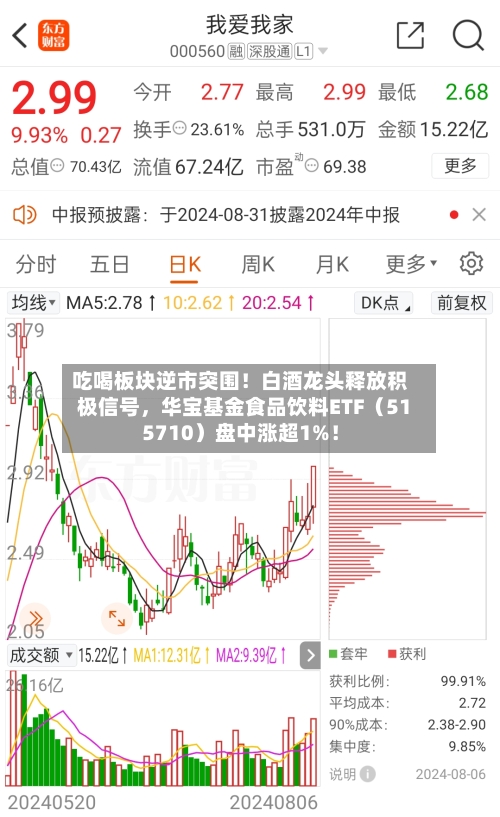 吃喝板块逆市突围！白酒龙头释放积极信号，华宝基金食品饮料ETF（515710）盘中涨超1%！